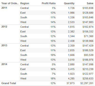 Coloring Tableau Worksheet | Insights Through Data