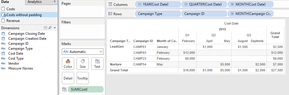 Campaign Cost Without Padding