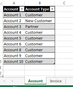 Account Table