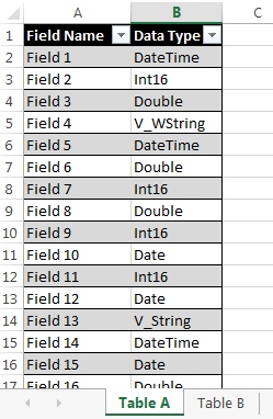 Example Long Tables